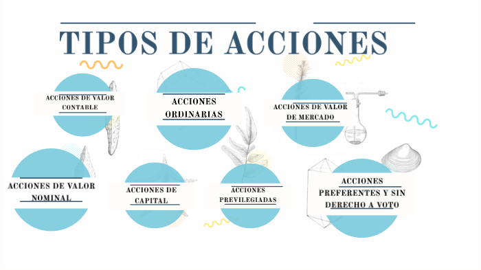 Tipos De Acciones By Luis Zarate Diaz On Prezi 