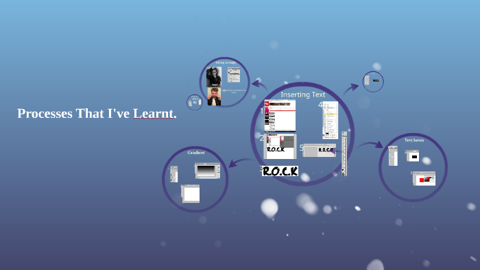 Processes That I've Learnt. by francesca fincham on Prezi