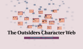 The Outsiders Character Web By Sasha West