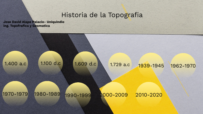 La Historia De La Topografia Linea Del Tiempo – eroppa