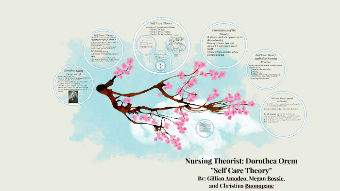 Nursing Theorist: Dorothea Orem By Gillian Amodeo