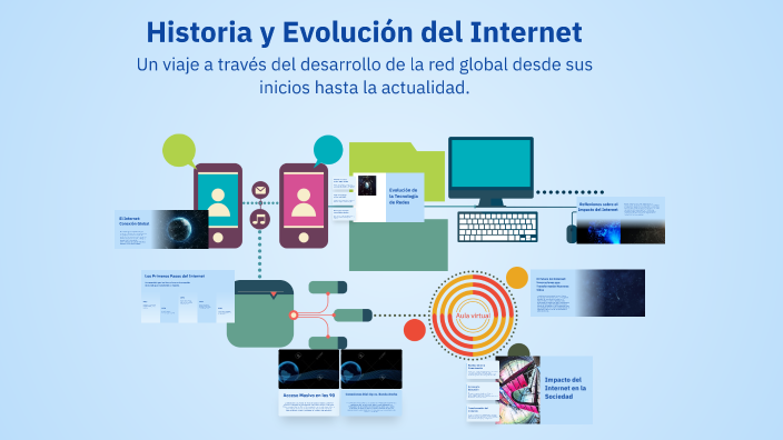 Historia y Evolución del Internet by Elinna Estrella León on Prezi