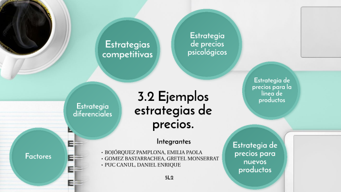 3.2 Ejemplos Estrategias De Fijación De Precios. By Daniel Puc On Prezi