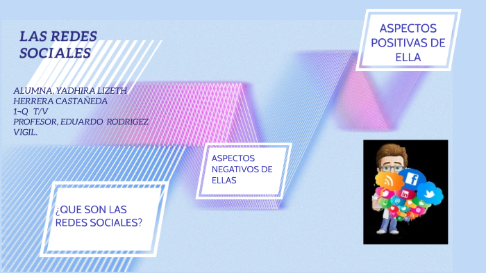 LAS REDES SOCIALES by yadhira herrera on Prezi