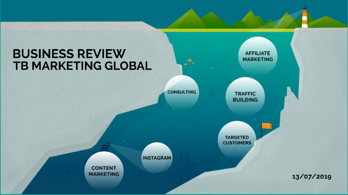 TB MARKETING GLOBAL By Rishigesh Maniam