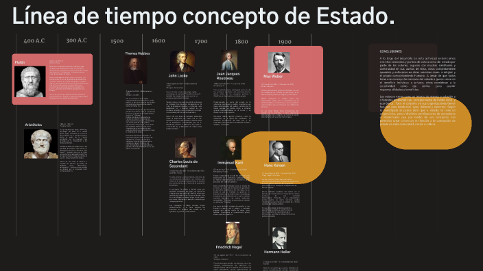 LÍNEA DE TIEMPO_ESTADO by Carlos Camargo on Prezi