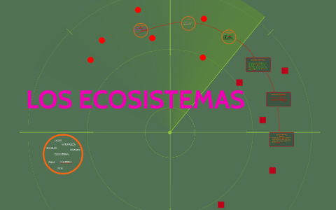 LOS ECOSISTEMAS by Emmanuel Mendoza on Prezi