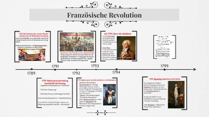 Französische Revolution TIME LINE by markus grass on Prezi