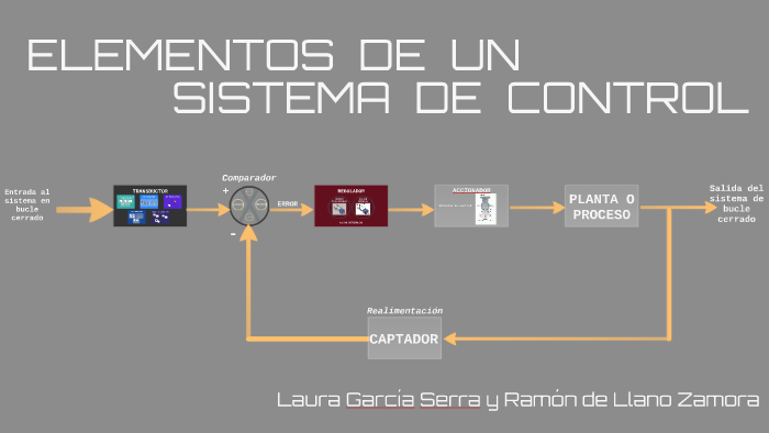 ELEMENTOS DE UN SISTEMA DE CONTROL by Ramón de Llano on Prezi