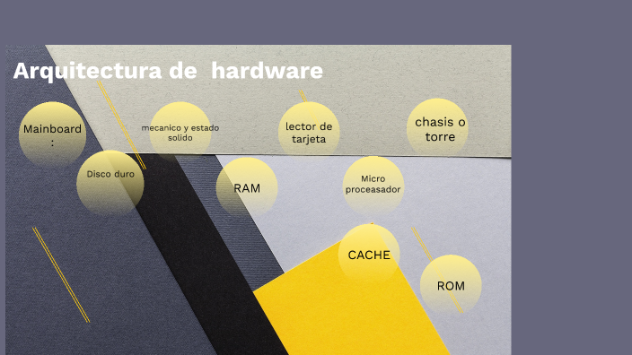 Arquitectura De Hardware By Danny Gil 2294