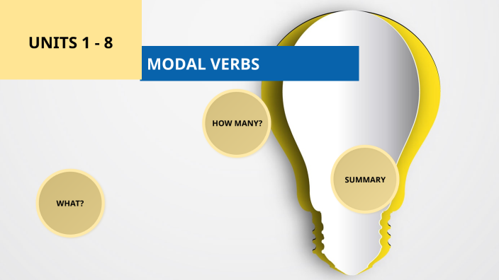 MODAL VERBS (3º ESO) by Patricia Ana Alonso Madrigal on Prezi