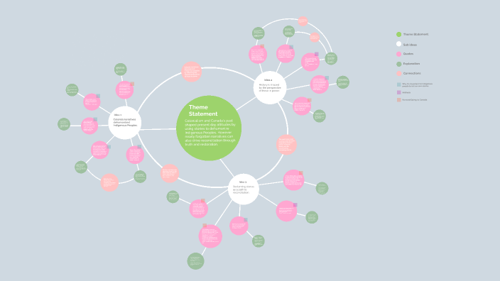 Mind Map Presentation by Katie Lam on Prezi