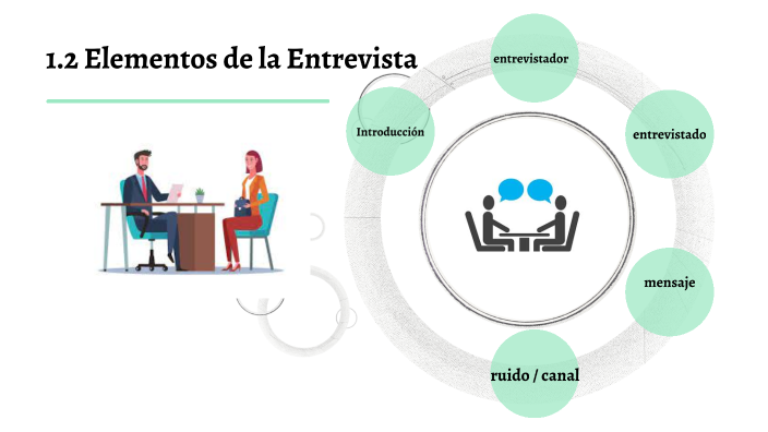 1.2 Elementos De La Entrevista By Yaneli Rivera Berra On Prezi