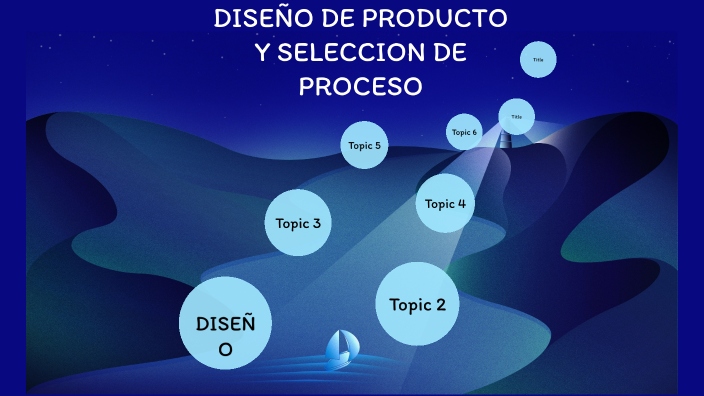 DISEÑO DE PRODUCTO Y SELECCION DE PROCESO by luis de haro on Prezi