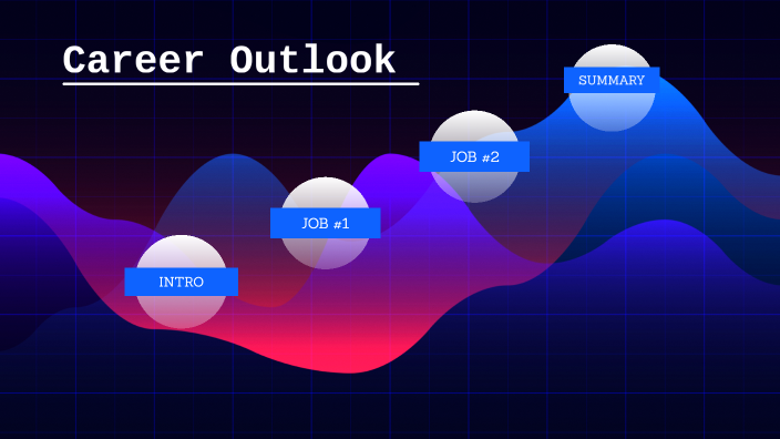 Computer Networking Career Outlook by WILLIAM DICKSON on Prezi