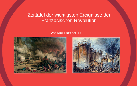Wichtigste Ereignisse der Französischen Revolution von Mai 1789 bis 1791 by Jesse Stellmach