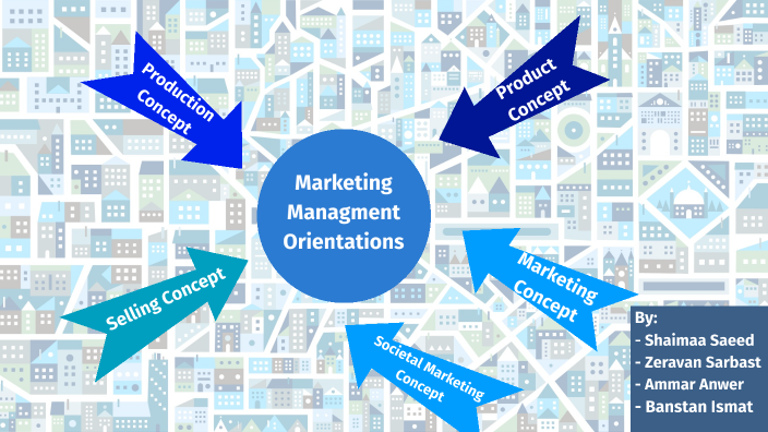 Marketing Management Orientations By Shaima Said On Prezi Marketing Management Orientations By Shaima Said On Prezi