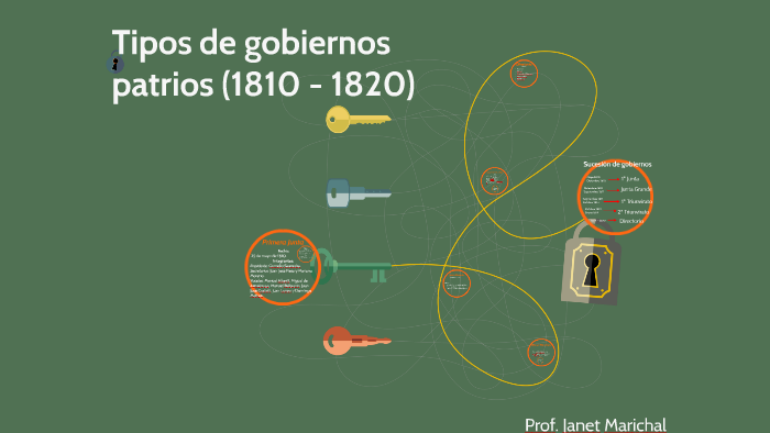 Tipos de gobiernos patrios (1810 - 1820) by Janet Marichal on Prezi