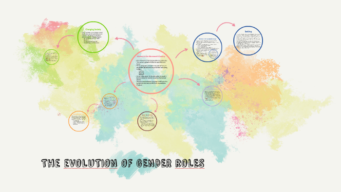 Defining Gender Roles In The 21st Century By Morgan Wiley On Prezi 9952