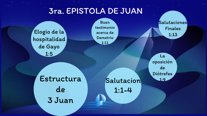 3 de Juan by ERIKA FERNANDEZ on Prezi