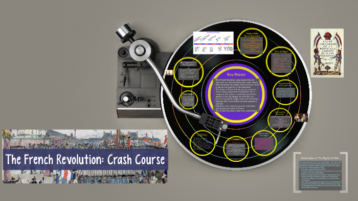 The French Revolution by Eishika Ahmed on Prezi