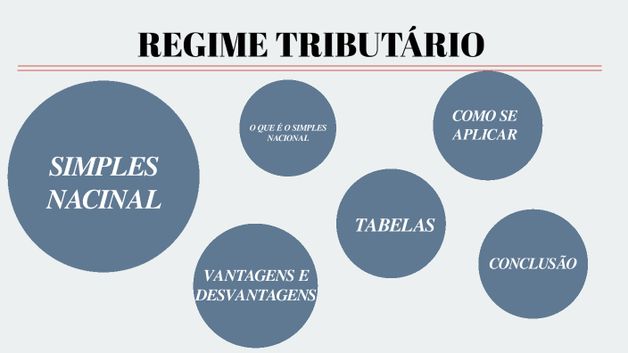 Regime Tributario Simples Nacional By Maria Eduarda Moraes On Prezi 1838