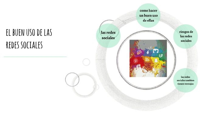 el buen uso de las redes sociales by Nicol Garzon Luengas on Prezi