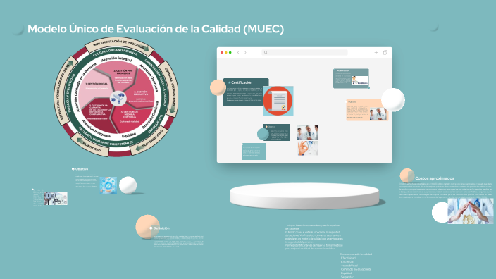 Modelo Único de Evaluación de la Calidad (MUEC) by Mónica Estefanía ...