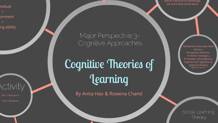 Cognitive Theories of Learning by Rowena Chand on Prezi