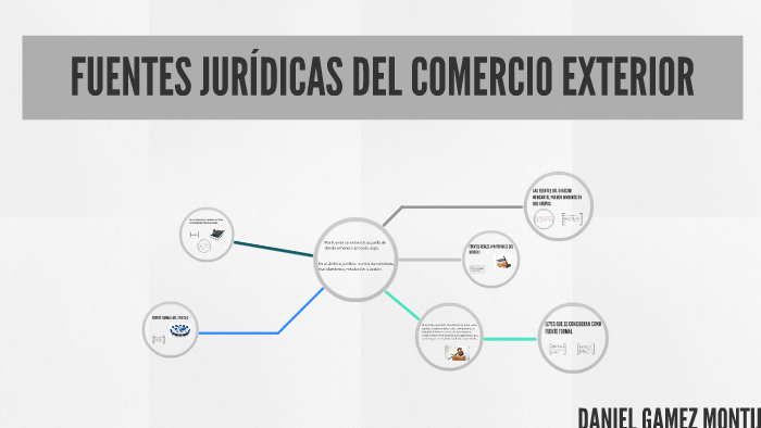 FUENTES JURÍDICAS DEL COMERCIO EXTERIOR by Daniel Gamez on Prezi