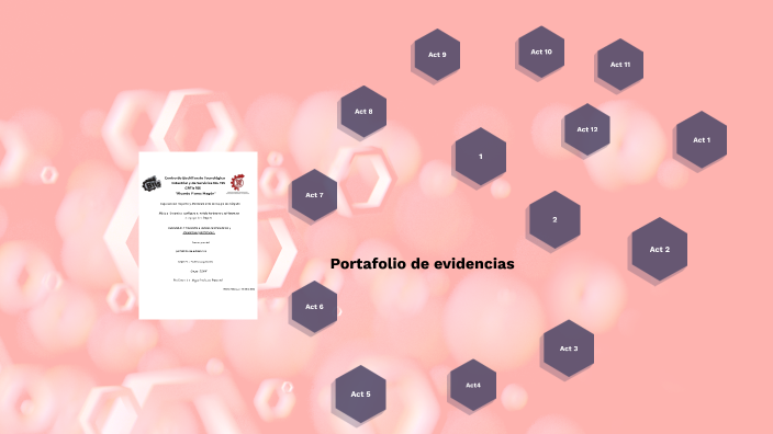 portafolio de evidencias by CRISTELH RUIZ PAREDES on Prezi