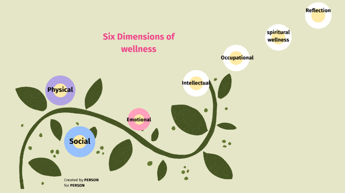 six dimensions of wellness by carlee coburn on Prezi
