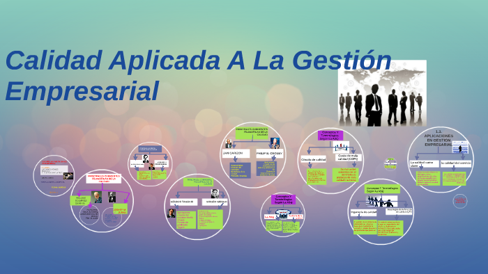 Calidad Aplicada A La Gestión Empresarial By Luis Miguel Méndez Figueroa On Prezi 0243