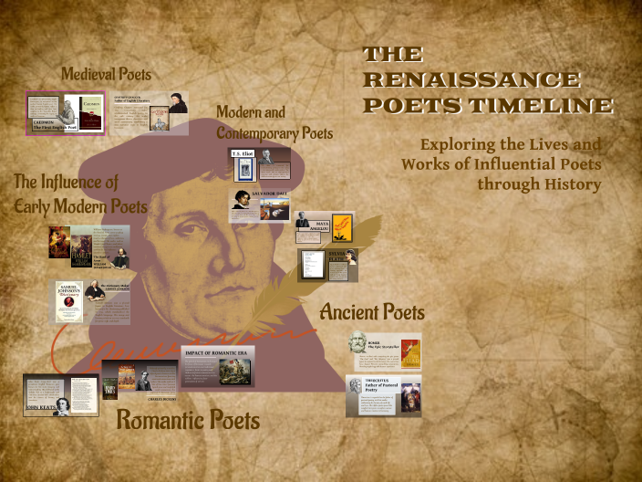 The Renaissance Poets Timeline by JIMBO CANENCIA on Prezi