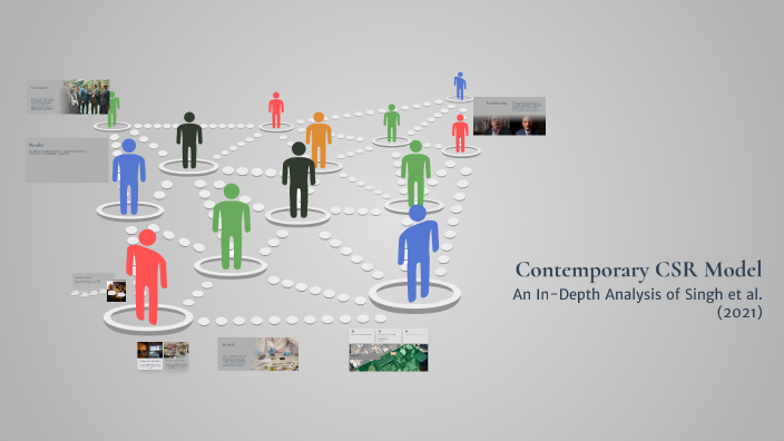 Contemporary CSR Model by mana singh on Prezi