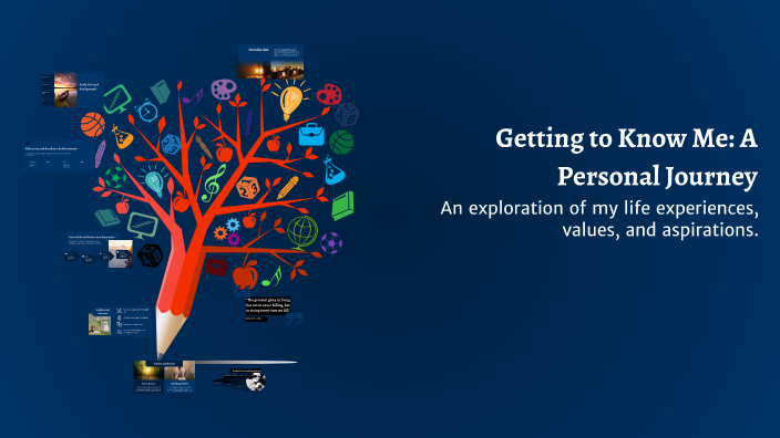 Getting to Know Me: A Personal Journey by Olivia on Prezi