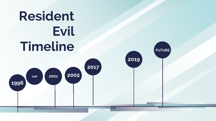 Resident Evil Timeline