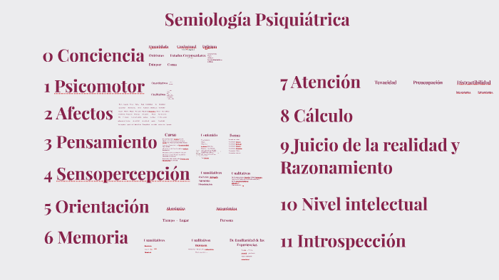 Que Es La Semiologia Psiquiatrica prezi.com