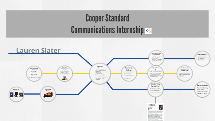 Cooper Standard by Lauren Slater on Prezi