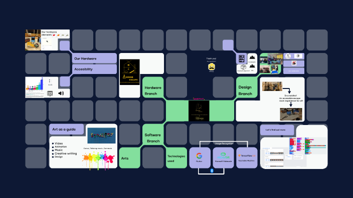 Access Escape Room Experience by SYNergy by asimenia tsitmidelli on Prezi