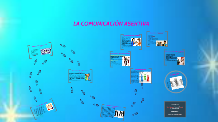 LA COMUNICACIÒN ASERTIVA By On Prezi