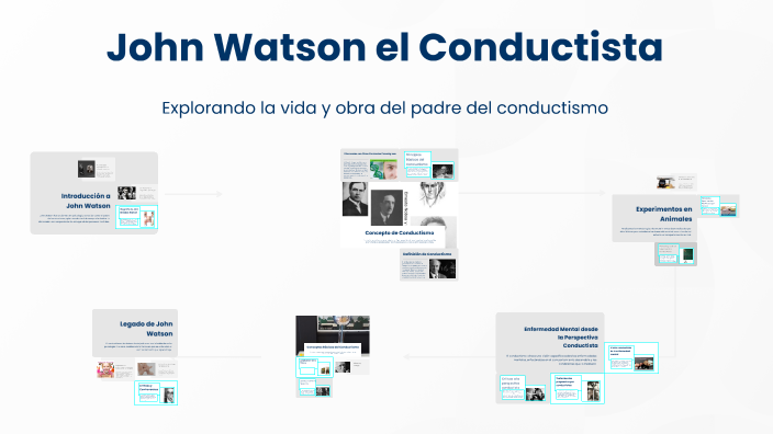 John Watson el Conductista by mabelit vargas on Prezi