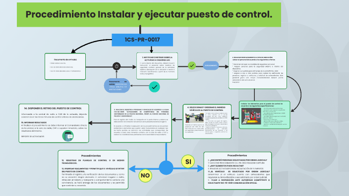 Procedure: Install and Run Checkpoint by OMER IVAN BACCA VELILLA on Prezi