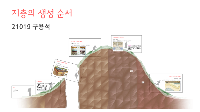 지층의 생성 순서 by 용석 구 on Prezi