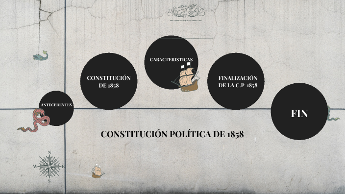 CONSTITUCIÓN POLÍTICA DE 1858 by Jhohanna Naranjo Guzman on Prezi