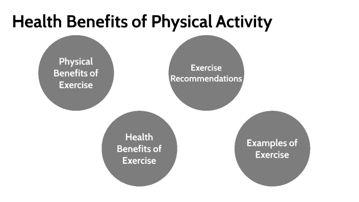 Benefits of Physical Activity by Sam Saunders on Prezi