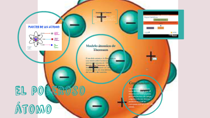 Modelo atómico de Thomson by Ianela Paola Custodio Sanchez