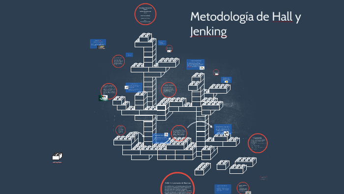 METODOLOGIA DE HALL Y JENKING by Adrian Antonio Cota Cota on Prezi