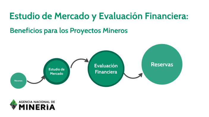 Estudio de Mercado y Evaluación Financiera: Beneficios ...