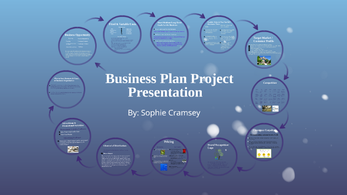 Business Plan Project by Sophie Cramsey on Prezi